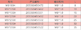 旋鈕|一體化卡塊|旋鈕鋁制|開(kāi)關(guān)|按鍵|PEEK螺絲|PEI螺絲